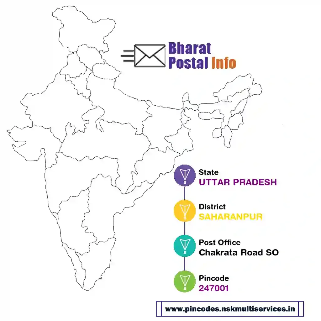 UTTAR PRADESH-SAHARANPUR-Chakrata Road SO-247001